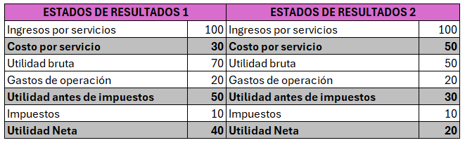 ESTADO DE RESULTADOS