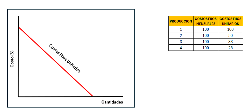 costos fijos graficos y tablas